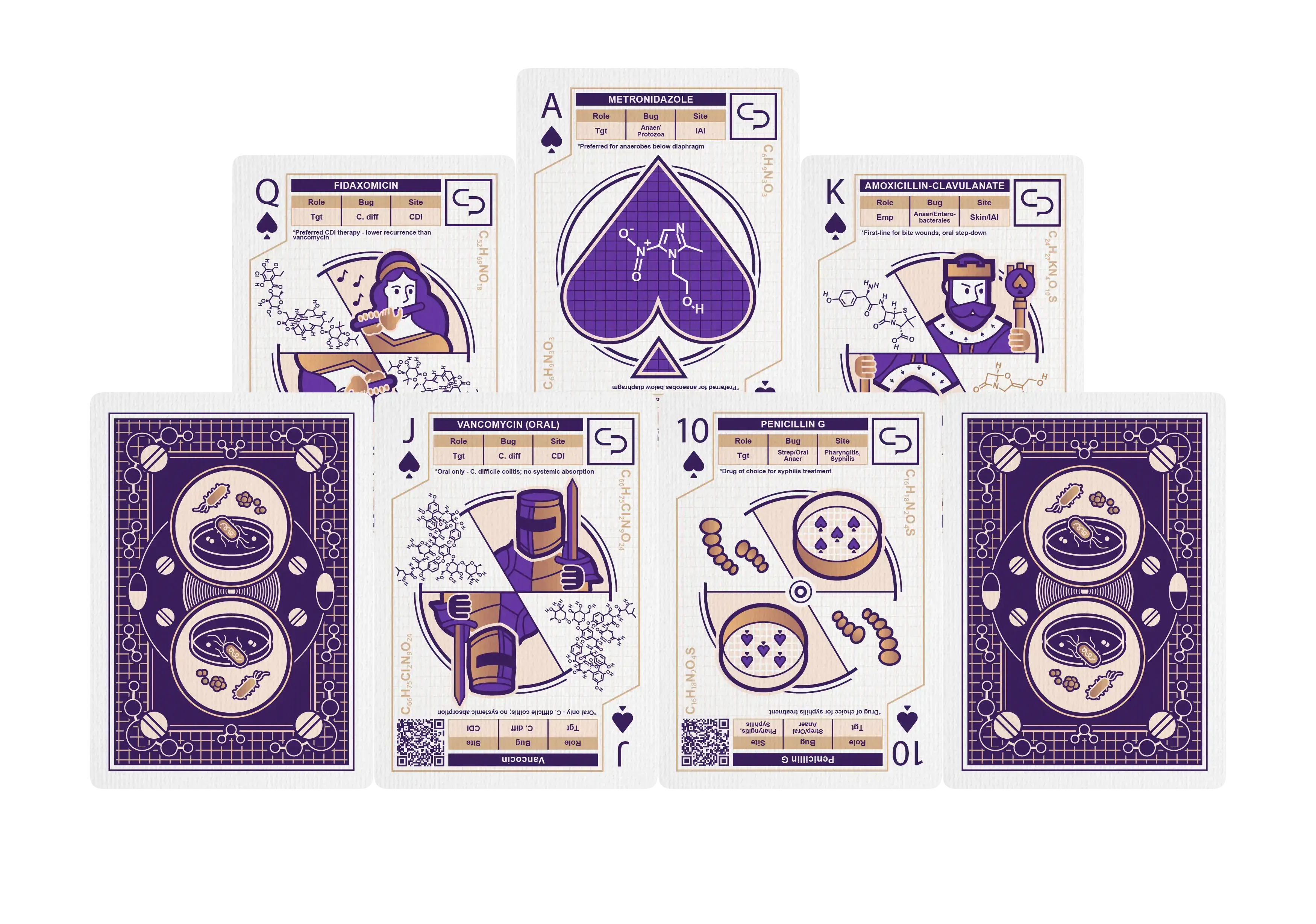 Antibiotic Pharmacology Playing Cards card-face spread