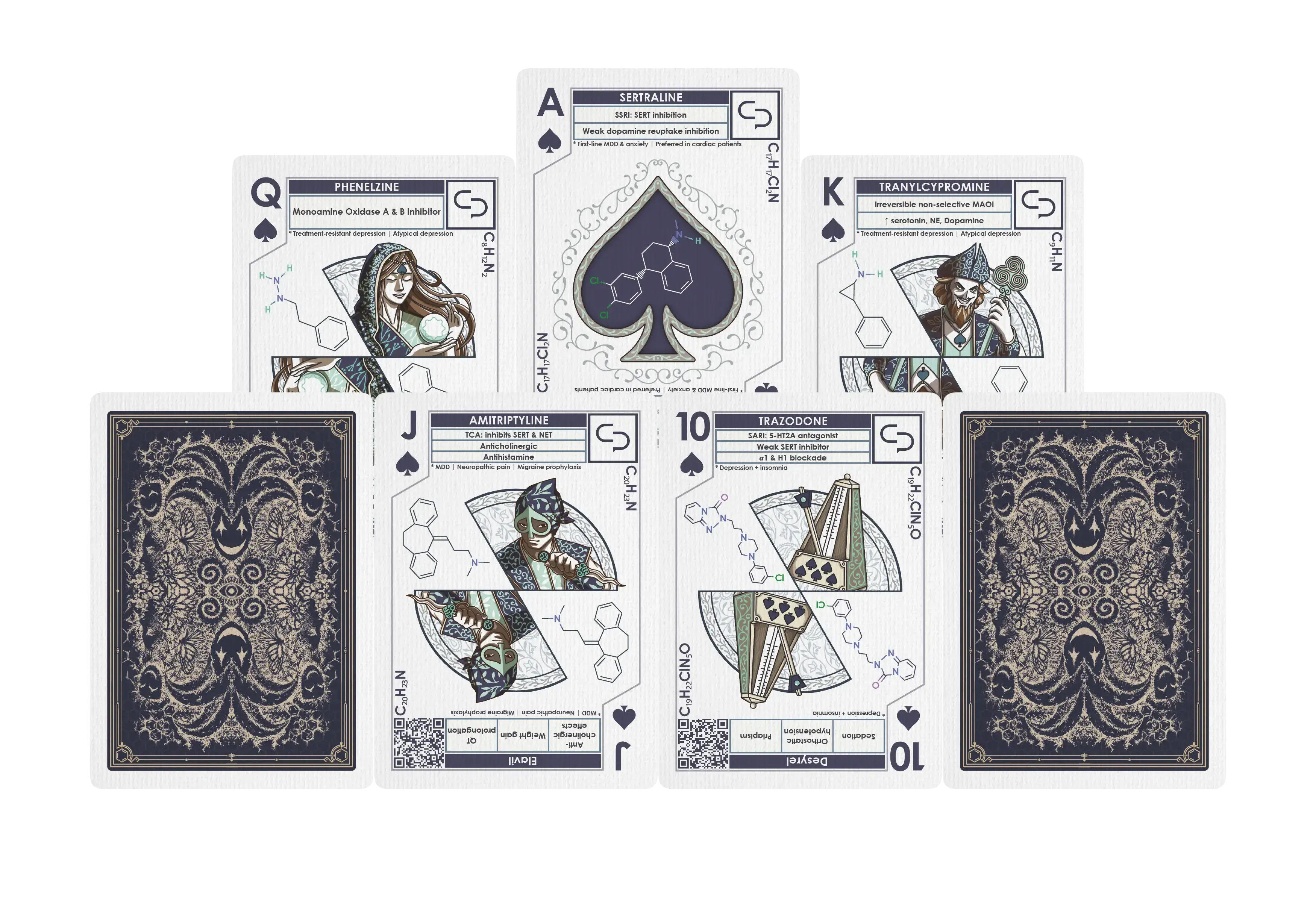 Detailed faces from the Psychiatry pharmacology playing-card deck